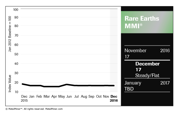 Rare Earths MMI December 2016 Chart