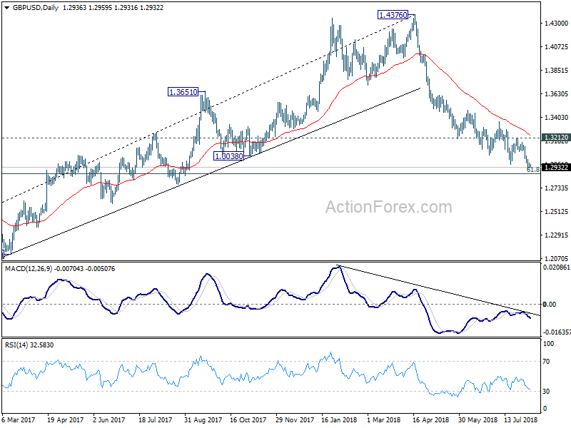 GBP/USD Daily Chart