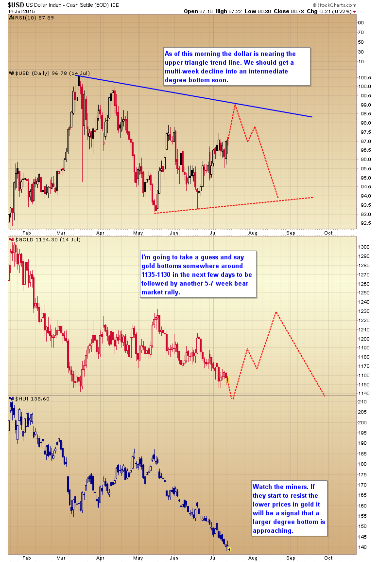 US Dollar Index