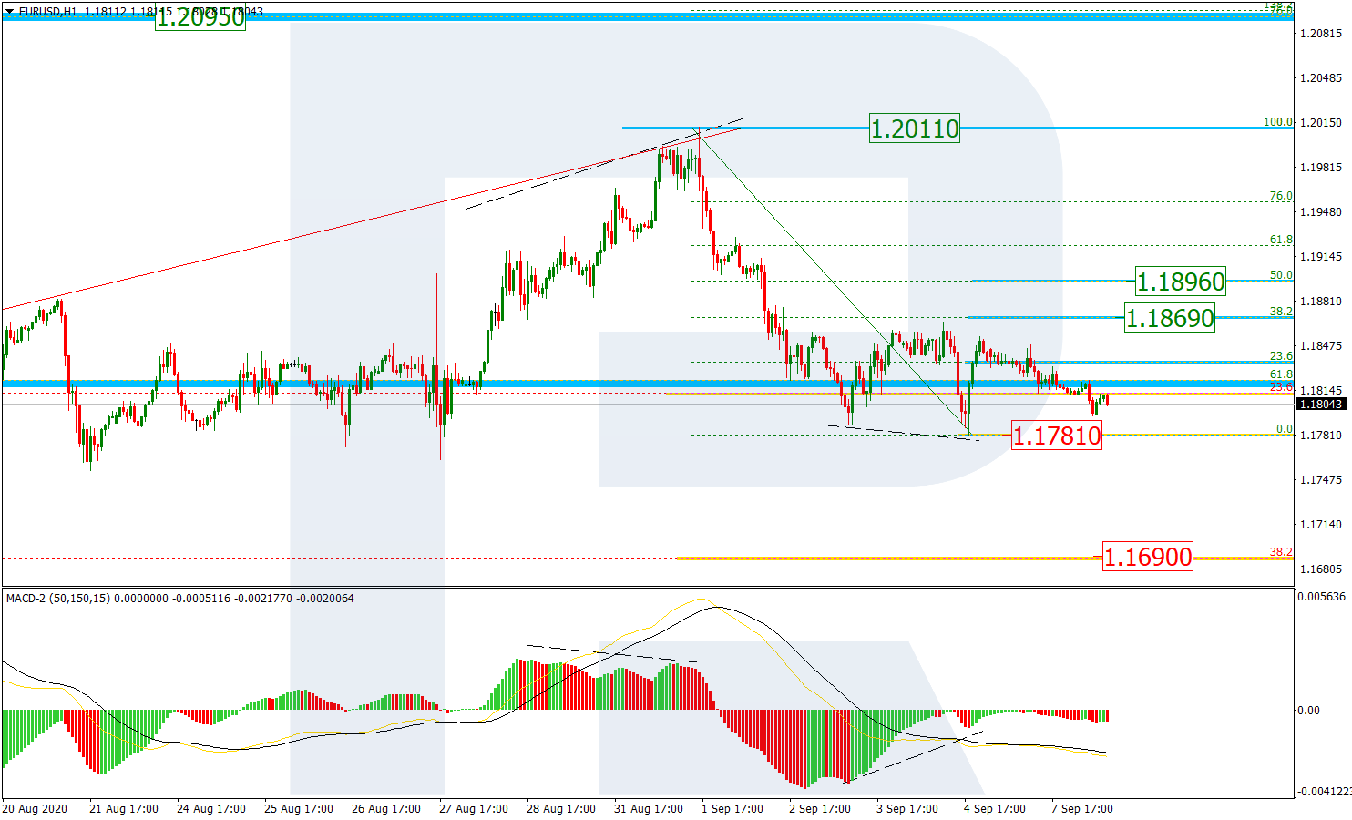 EURUSD_H1