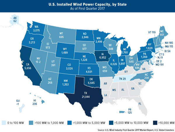 Wind Power By US State