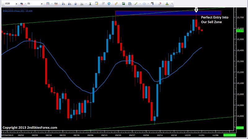 Dow Jones Index