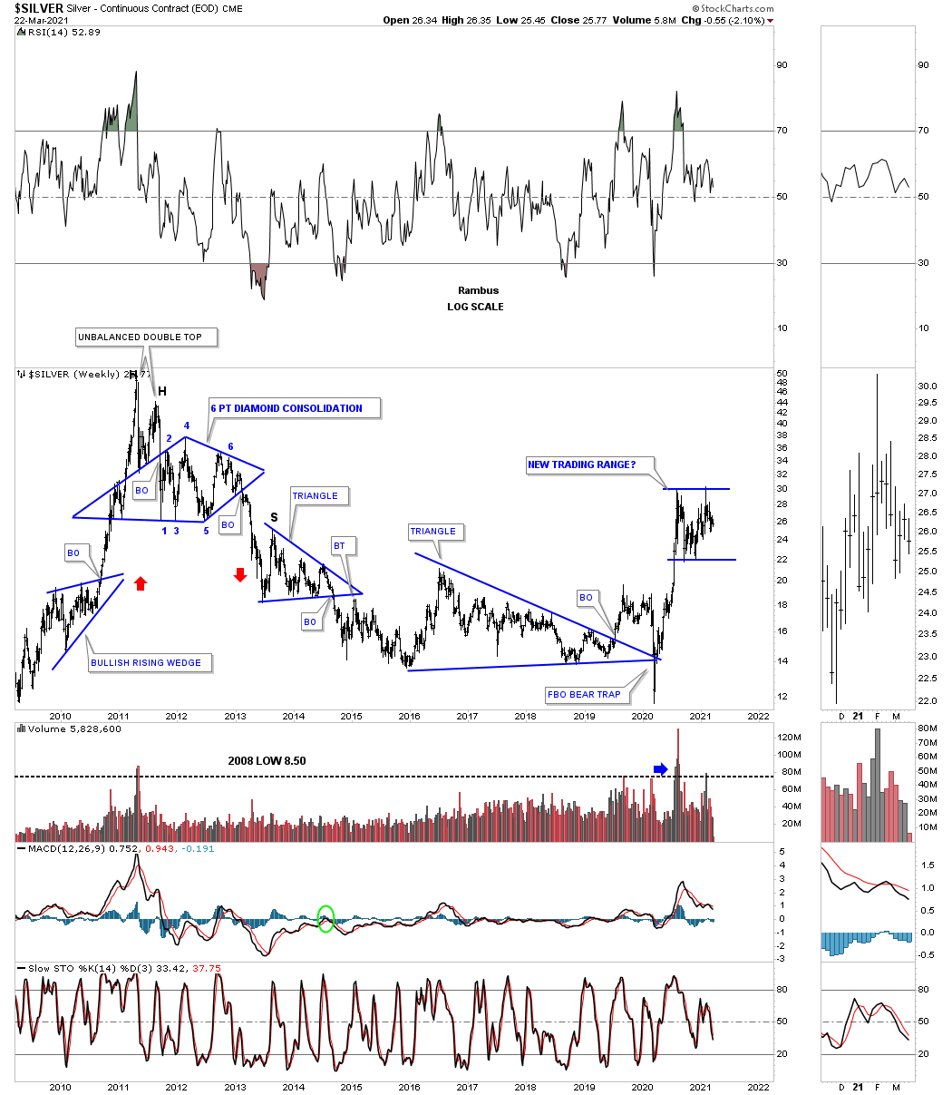 Silver Weekly Chart