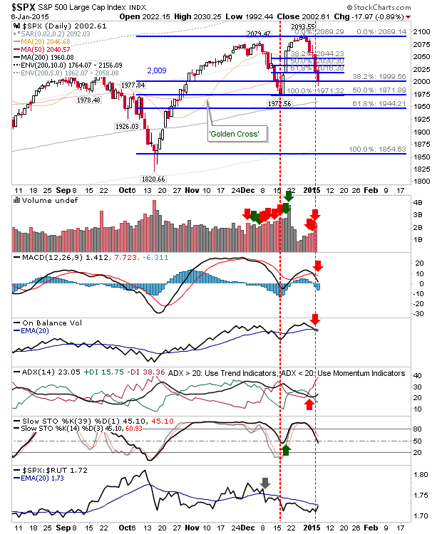 SPX