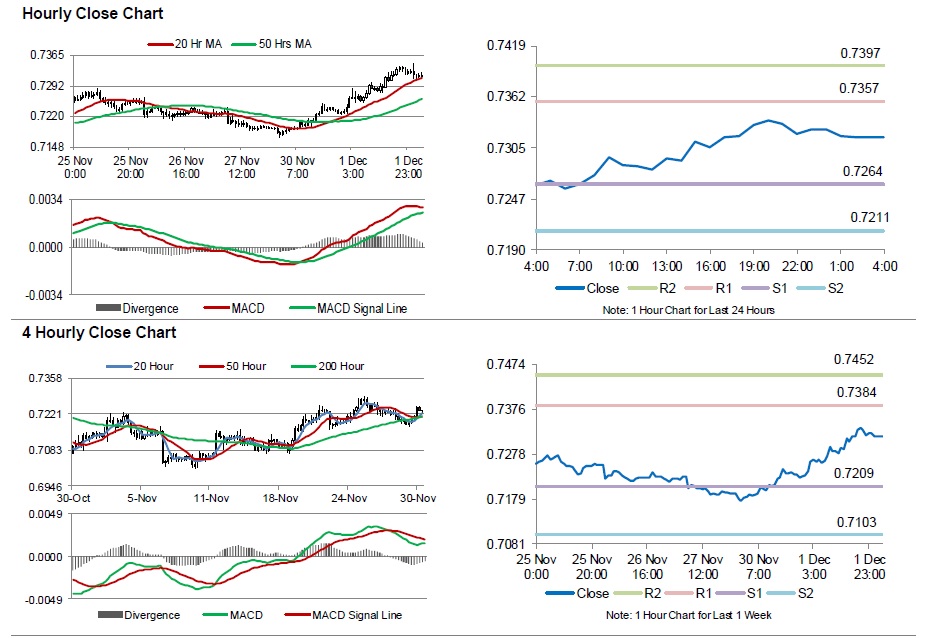 AUDUSD