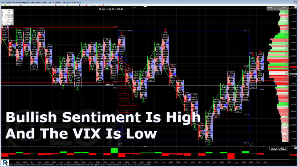 S&P 500 Chart