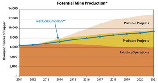 China's Copper Con | Investing.com