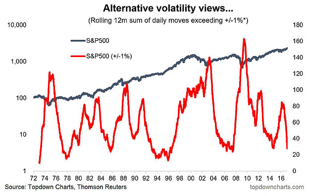Alternative Volatility Views