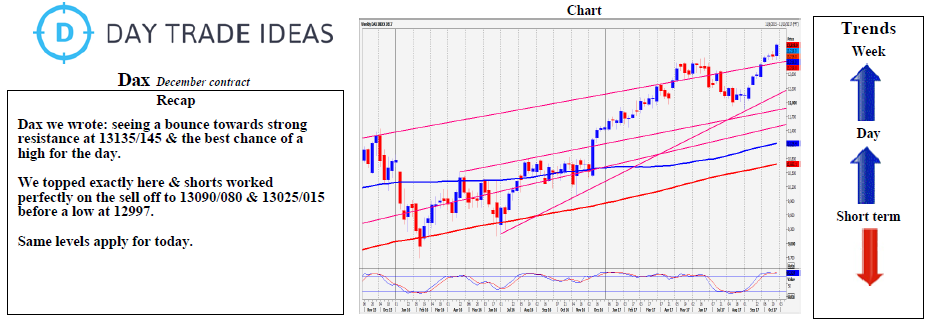 DAX Weekly Chart