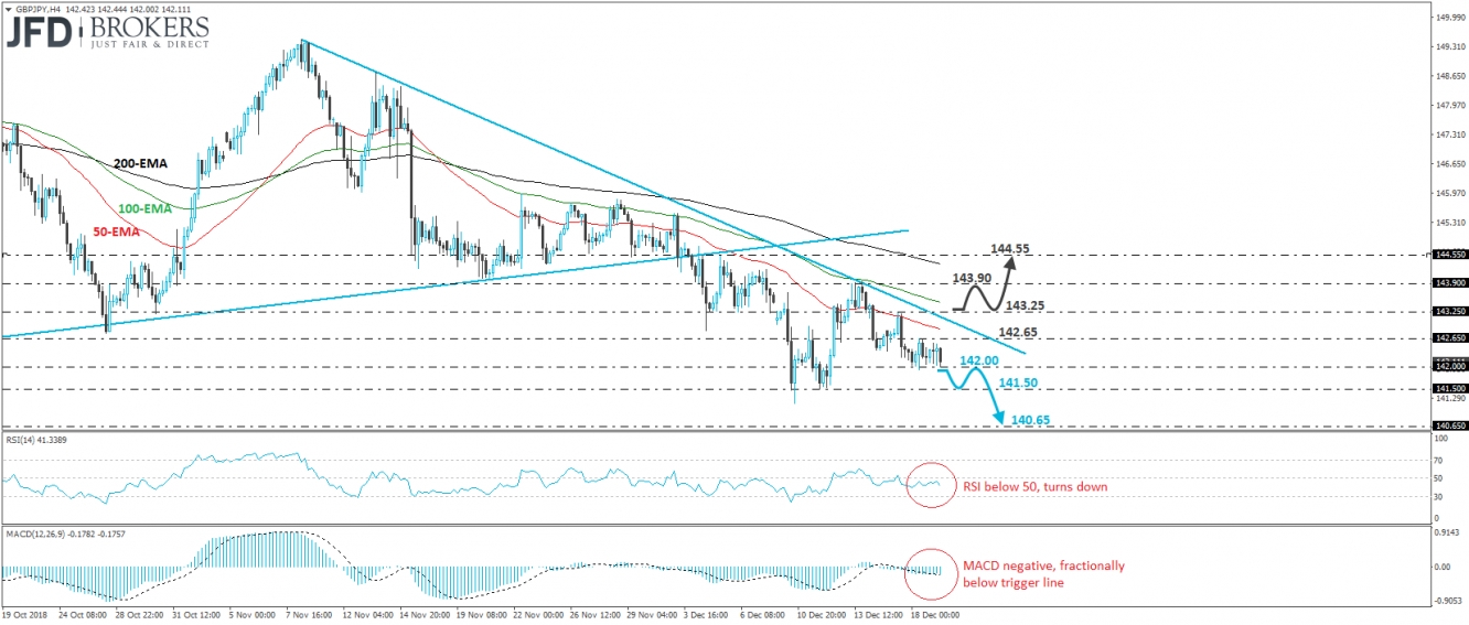 GBP/JPY