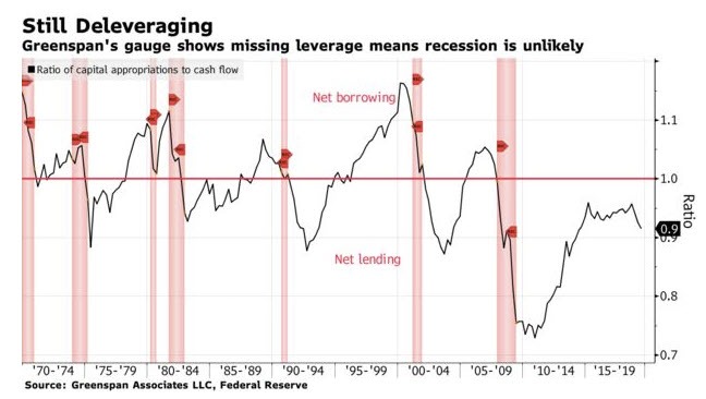 Recession Probablity Chart