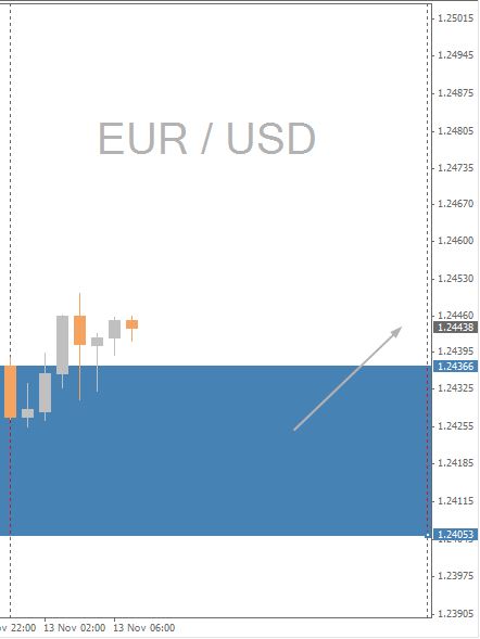 EUR/USD Daily Chart