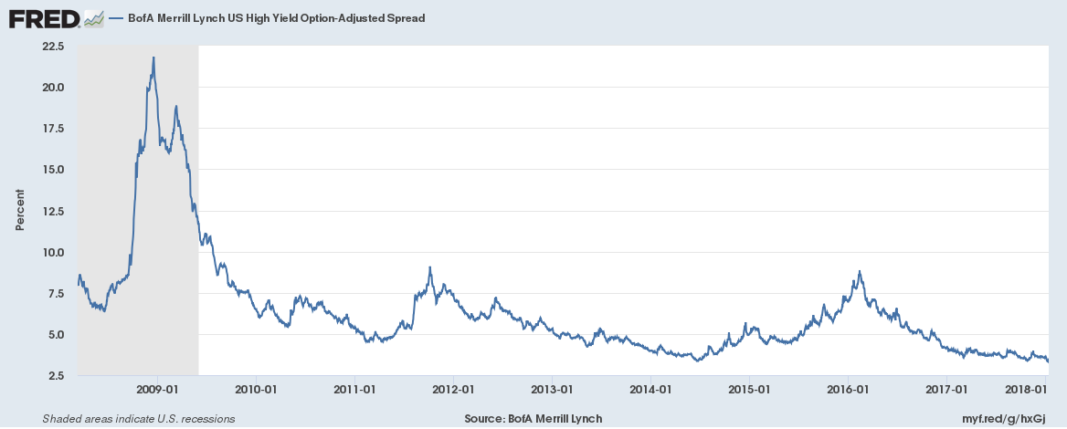 Bofa Merrill Lynch US Yield Option-Adjusted Spread