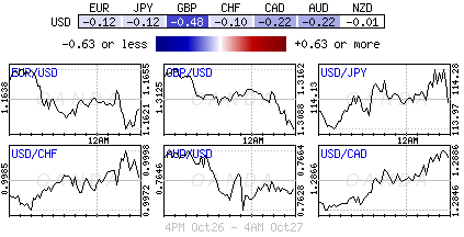 Global FX