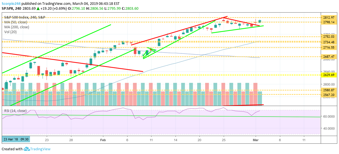 S&P 500, spx