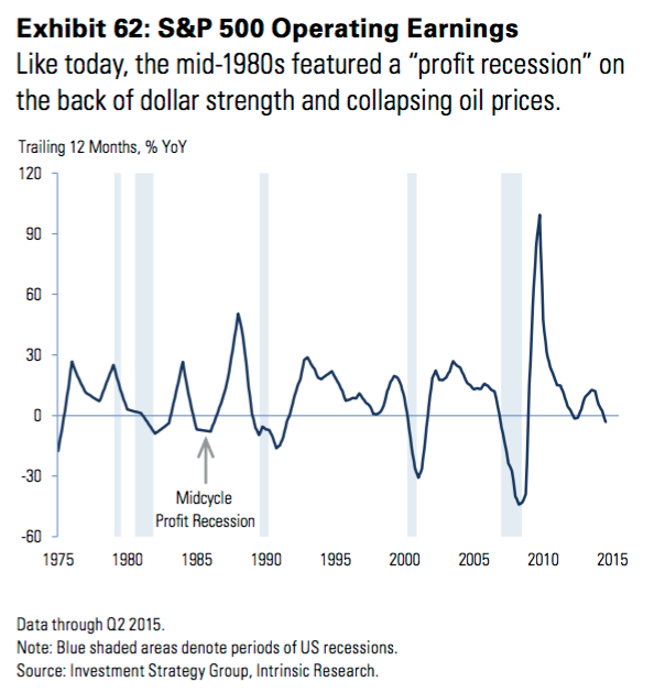 SPX Operating Earnings 1975-2015