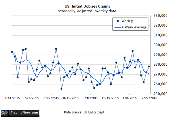 US: Initial Jobless Claims