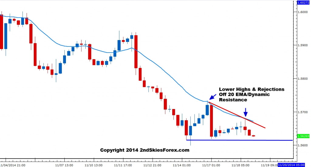 GBP/USD