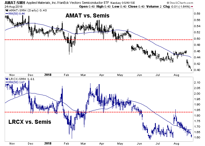 Applied Materials, Lam Research