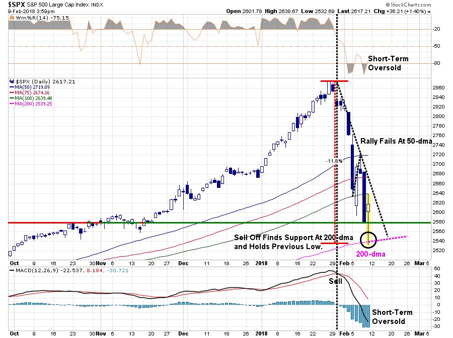 SPX Daily Chart