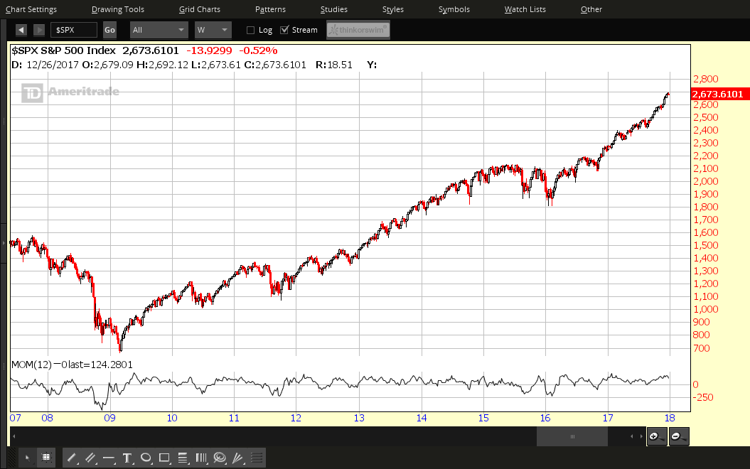 SPX Weekly