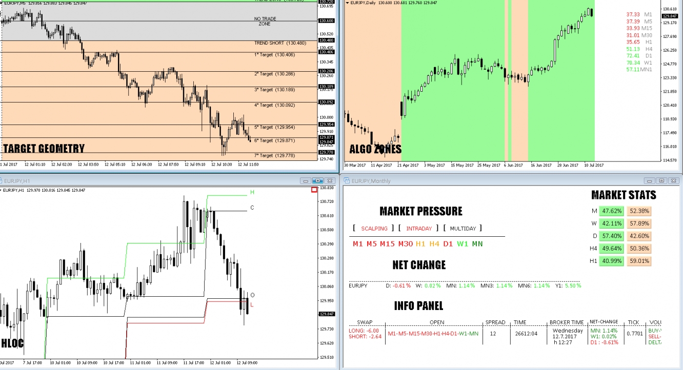 EUR/JPY Chart