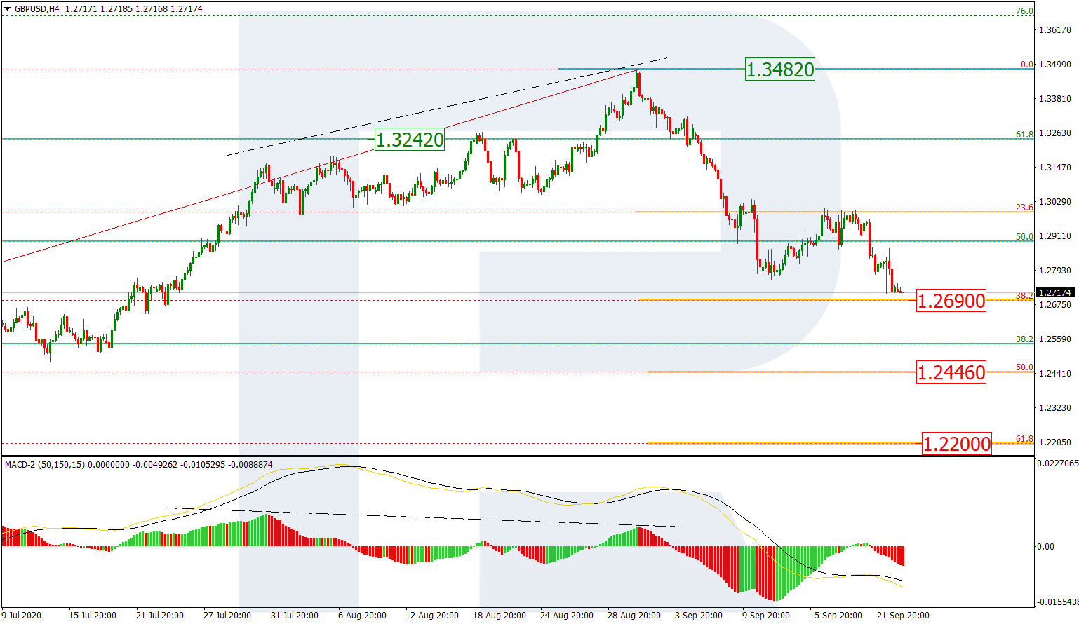 GBPUSD_H4