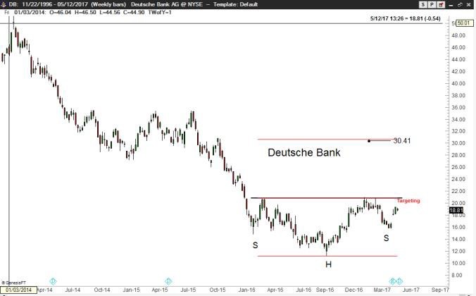 Weekly Deutsche Bank