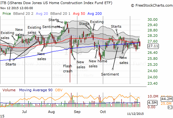 ITB Chart