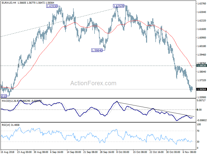 EUR/AUD