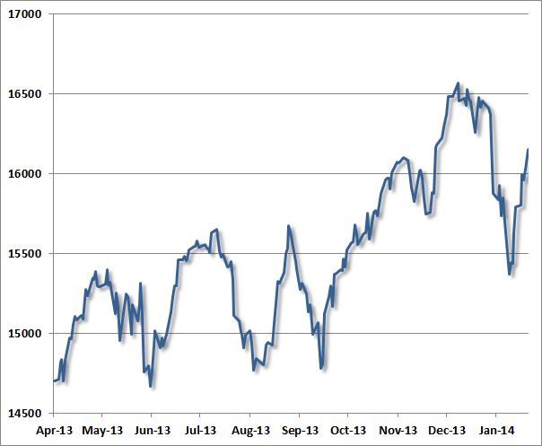 Dow Jones