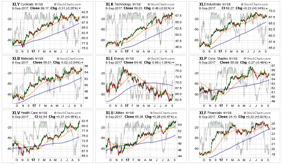 Sector Breakdown