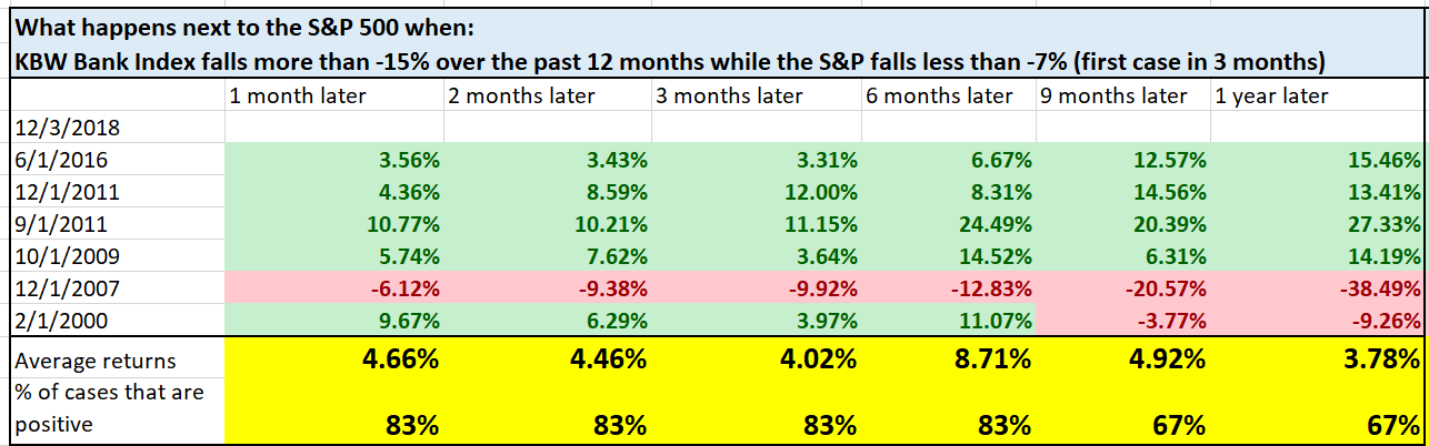 S&P 500 Trends