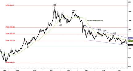 Gold Chart