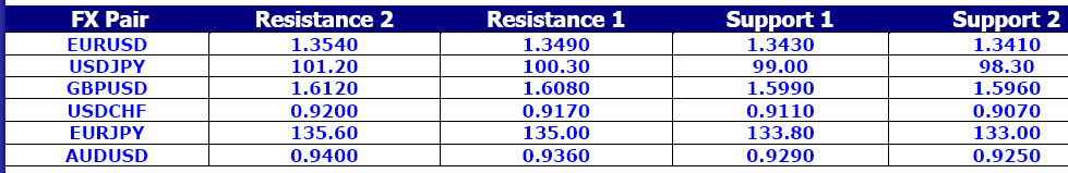 FX Pair