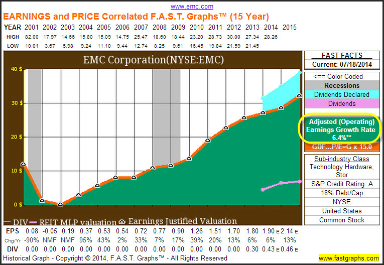 emc stock buyout