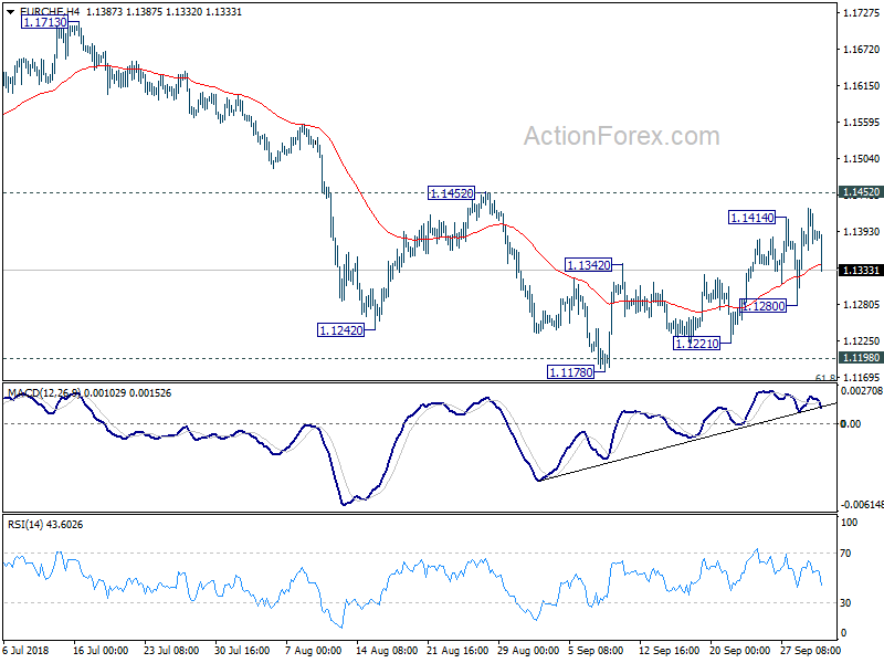 EUR/CHF