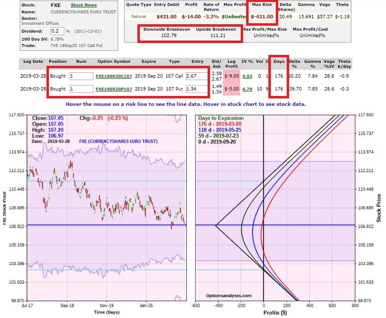 Guggenheim CurrencyShares Euro Straddle