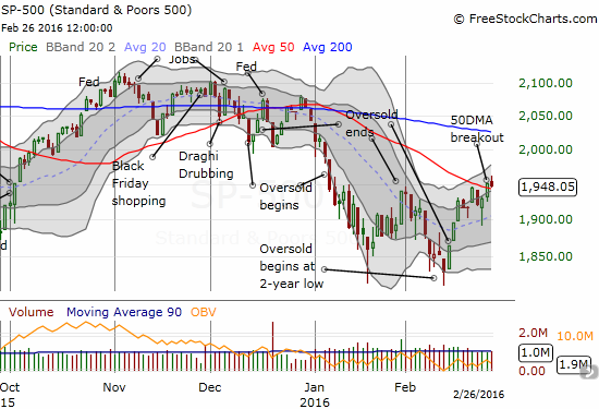 SPX's rally stalls just above 50DMA resistance