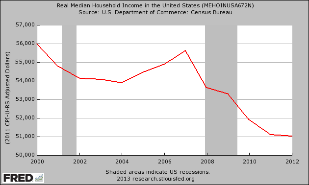 Real-Median-Household-Income