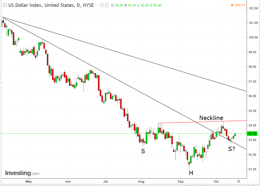 DXY Daily