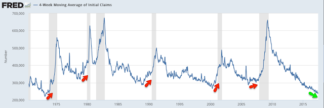 4 Week Moving Average: Initial Claims 1970-2017