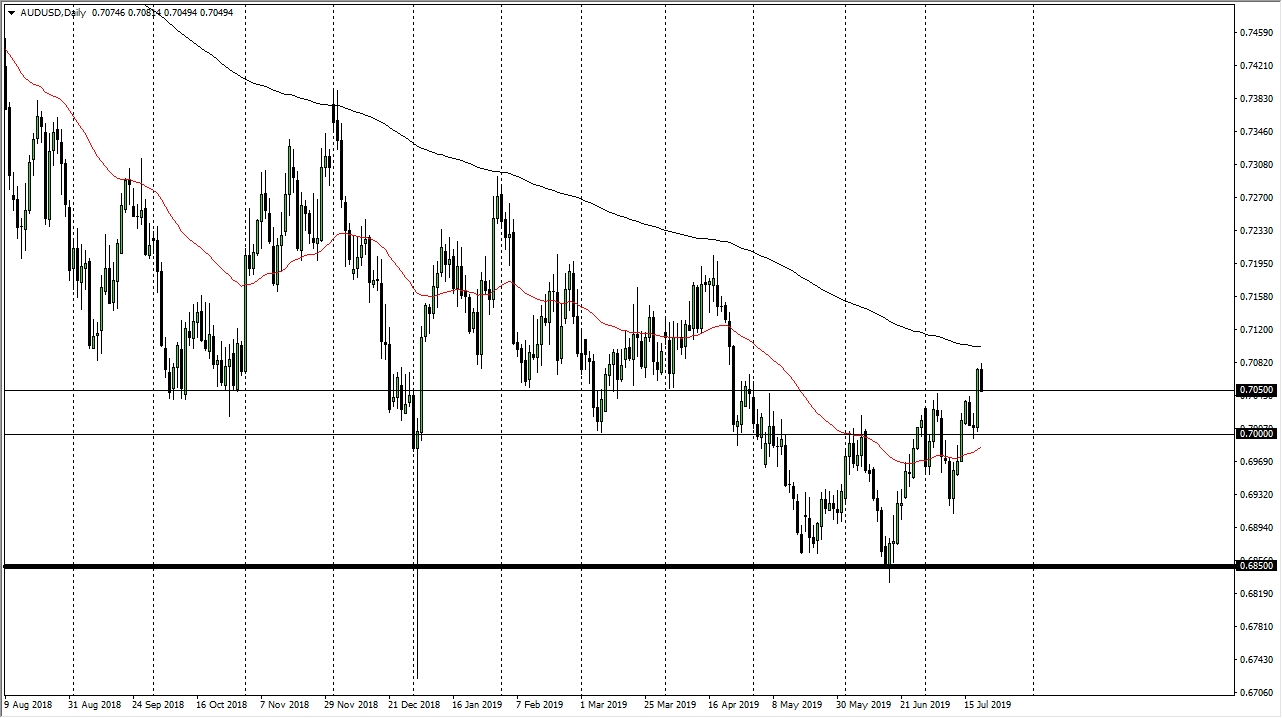 AUD/USD