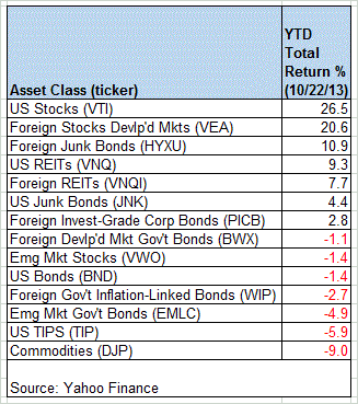 Asset Class Overview