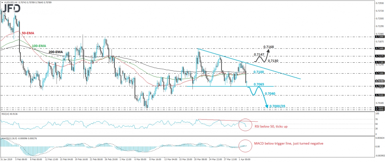 AUD/USD