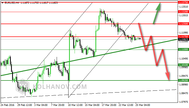 EUR/USD H4 Chart