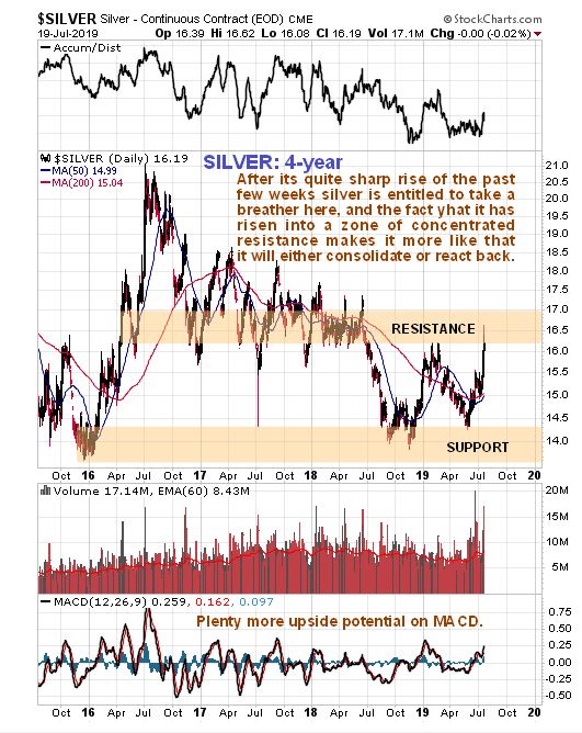 Silver’s 4-Year Chart