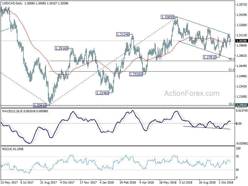 USD/CAD