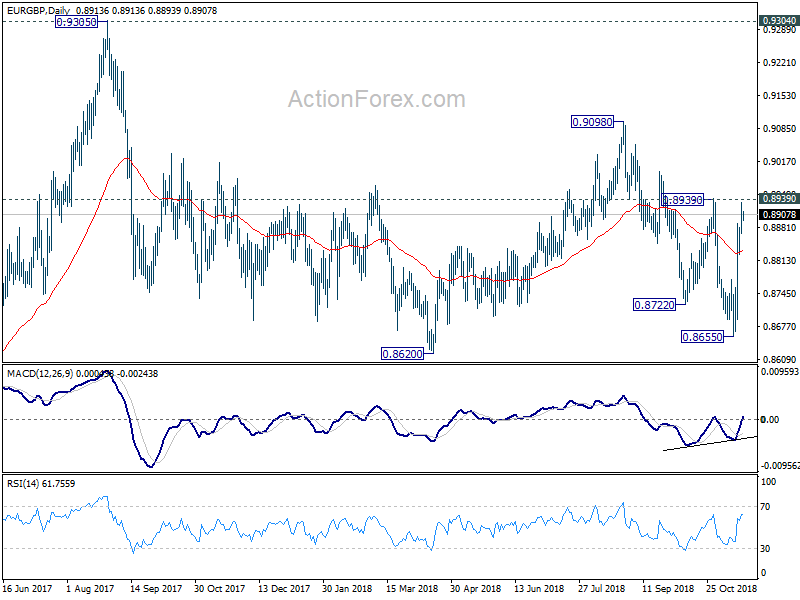 EUR/GBP Daily Chart