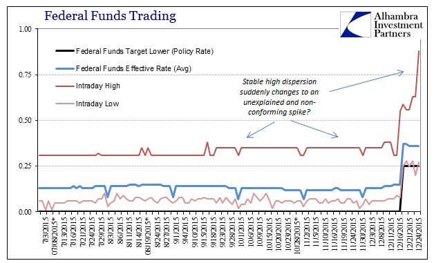 Federal Funds Trading